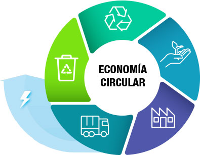 ECONOMIA CIRCULAR